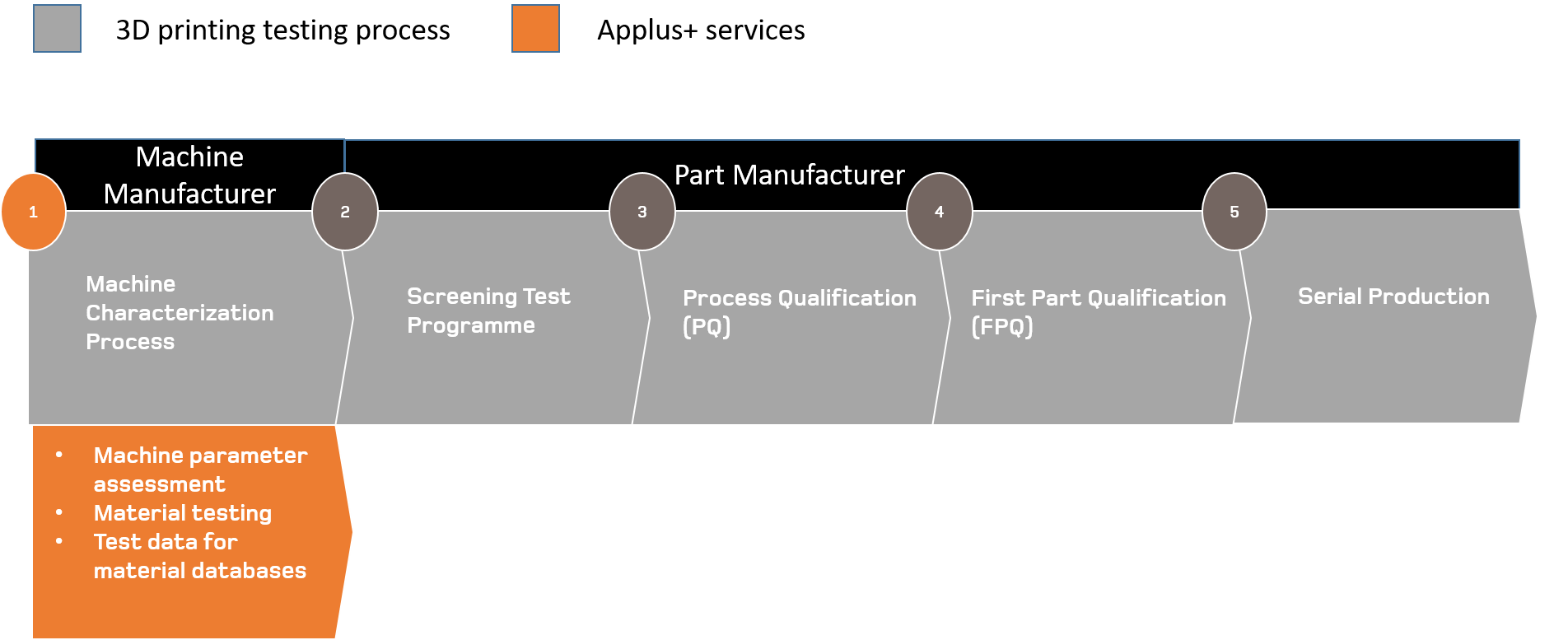 3D printing chart 1.2020-07-22-16-42-59