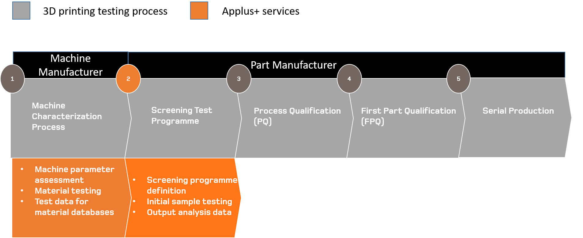3D printing chart 2.2020-07-22-16-43-21