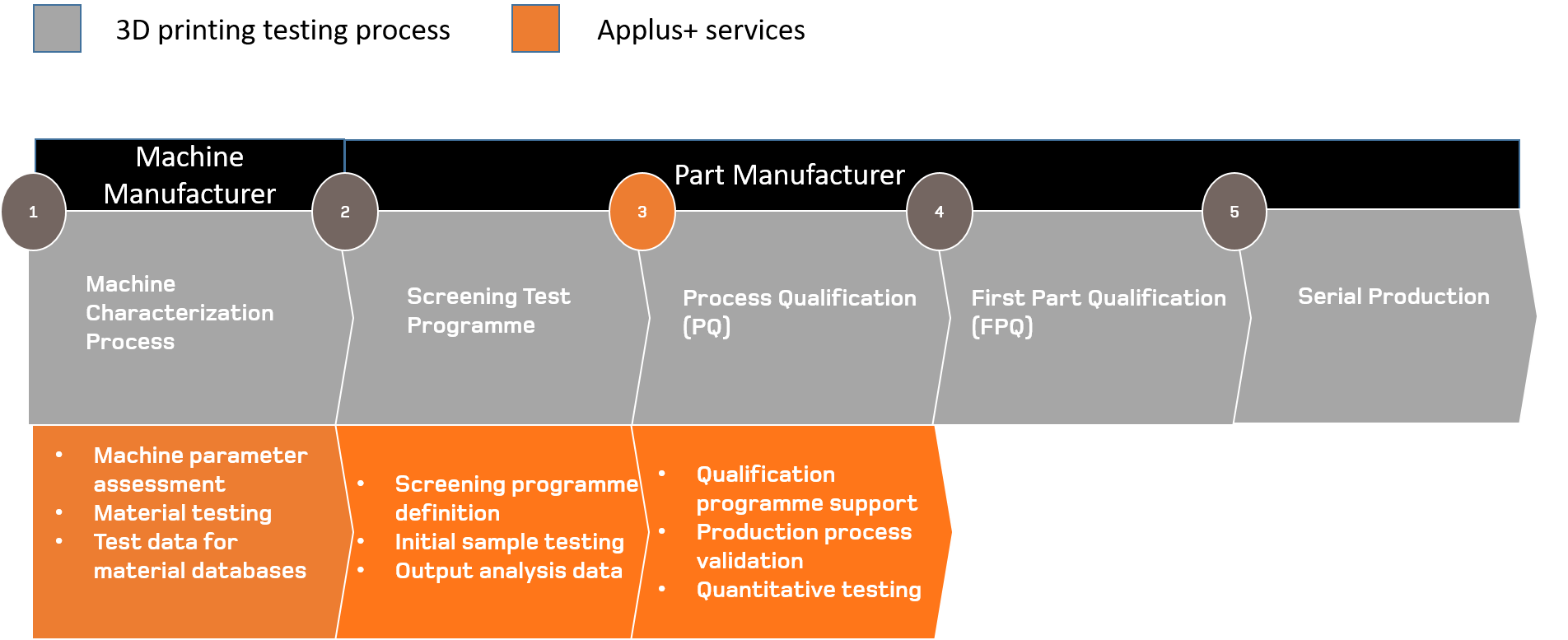 3D printing chart 3.2020-07-22-16-43-36